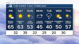 Thursday, Dec. 2, 2021 evening forecast