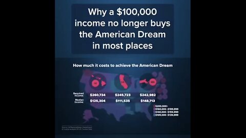 AVERAGE FAMILY INCOME👨‍👩‍👧‍👦🏡👩‍👧‍👦NOT ENOUGH TO BUY AMERICAN DREAM HOUSE👨‍👧‍👦🏘️👨‍👩‍👧💫