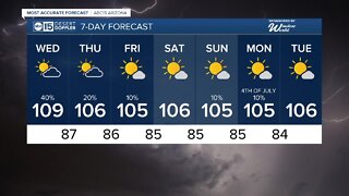 Better chance for storms Wednesday