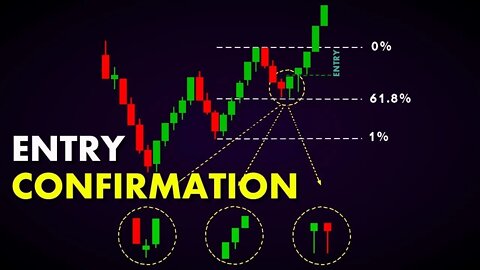 4 Entry Confirmations Patterns I use to TRADE | Edney Pinheiro