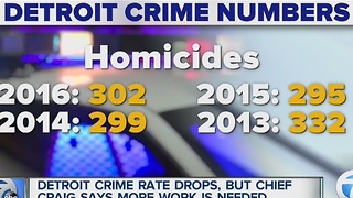 Detroit crime stats released