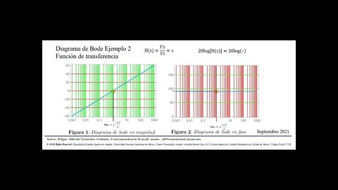 Bode Clase 2 Ejemplo 2 Diagrama de Bode