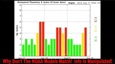 Even NOAAs On Models Do Not Match Up! Bizarro World!