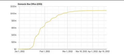 Movie Revenue. Journal of Mumbo Jumbo, 2023