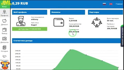 اثبات السحب جديد 32روبل من موقع مونى موني في نسخته الجديده 200 % لمده 68 ساعه profinvest