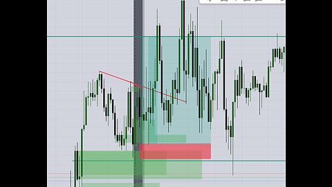 Hagamos trading con GBPUSD!