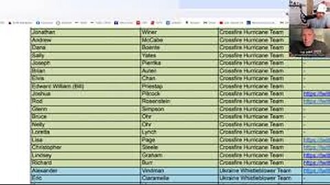 Complete List of ALL 350 Names on Ivan Raiklin's Deep State Short List...