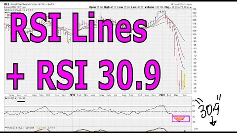 RSI Lines + RSI 30.9 [ Follow Up ] - #1168