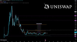 Uniswap Unleashed: Explosive Secrets Revealed in This Technical Analysis Masterclass!