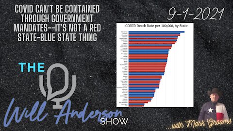 COVID Can't Be Contained Through Government Mandates--It's NOT A Red State-Blue State Thing
