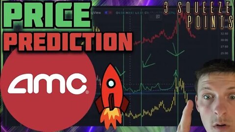 AMC STOCK PRICE PREDICTION FOR TOMORROW | $GME CALLS
