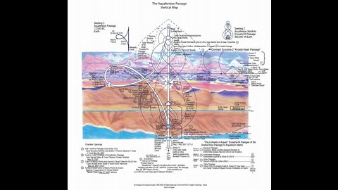 The Aquaferion Passage VErtical Map, How Core Gates are Setup on the Planet and what happen to them