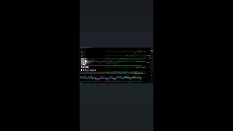 $NDX / #Nasdaq - Trade Setups Update 🔘 NDX is displaying bullish signals