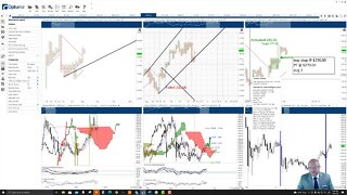 Monero (XMR) Cryptocurrency Price Prediction, Forecast, and Technical Analysis - August 9th, 2021