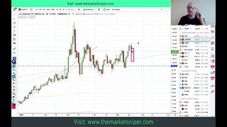 EURCHF asserts short, as Dollar Dominance rests, what it means. Inflation vs FEAR Trade