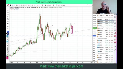 EURCHF asserts short, as Dollar Dominance rests, what it means. Inflation vs FEAR Trade