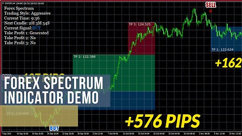 Forex Spectrum Indicator Demo