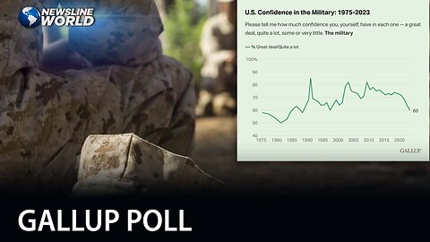 US military faces historic recruitment crisis as public confidence hits lowest since 1997