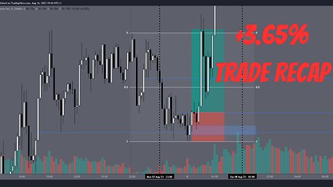 +3.65% Trade Recap | GBP/JPY