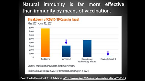 Some Cold Hard Facts About COVID-19 and COVID Mitigation Policies