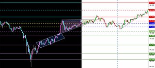 How To Draw Support And Resistance On Stock Charts SPOT Stock Chart Case Study