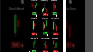 Ultimate Candlestick Signals || Stock market chart || #shorts #shortvideo #stockmarket