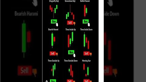 Ultimate Candlestick Signals || Stock market chart || #shorts #shortvideo #stockmarket