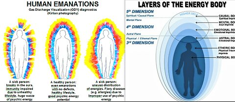 HOW ENERGY HEALING WORKS-LAYERS TO THE ENERGY BODY-COMMON ISSUES*