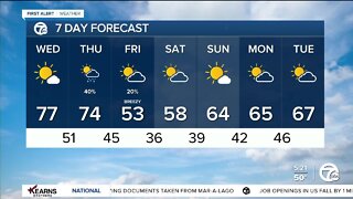 Detroit Weather: Warm days before Thursday night's cold front