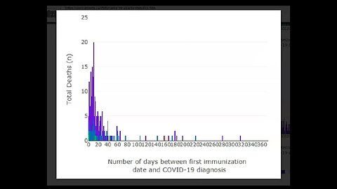 23 Weeks - The Ontario Covid Hospitalization Data Manipulation