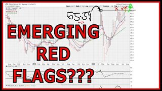 Emerging Breakout Red Flags - #1220