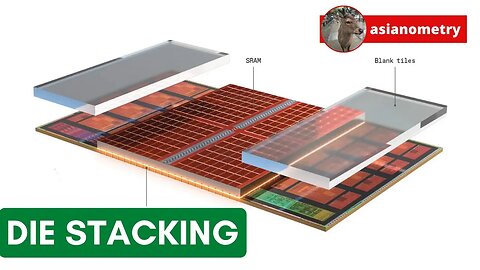 Stacking Dies For Performance and Profit