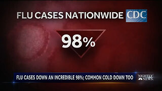 NBC: 98% Drop in Flu, ZERO Cases in 2020-2021