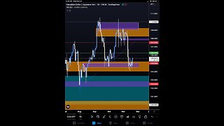 oil analysis 11/21/22 day trading