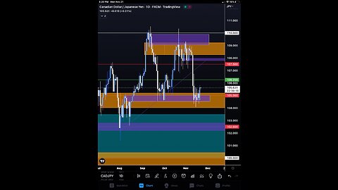 oil analysis 11/21/22 day trading