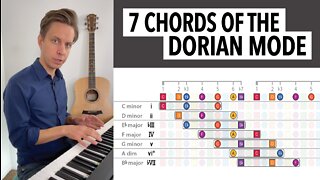 The 7 Chords of the Dorian Mode