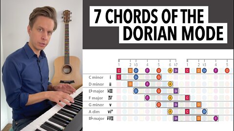 The 7 Chords of the Dorian Mode