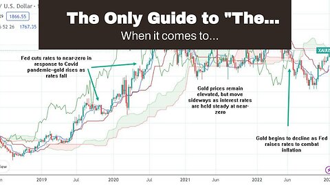 The Only Guide to "The historical performance of gold as an investment over time"
