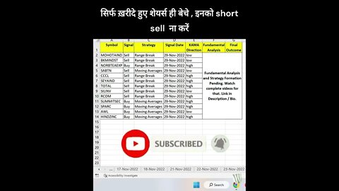 Short Term #Investing ideas not day #trading on 30-11-2022 #shorts #profit #stockmarket #shortvideo