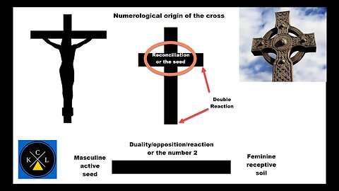 The Kemetic Science Of Resurrection before Christianity explained!