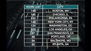 Traffic jams costs drivers $252 per year