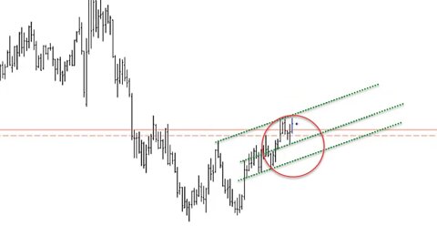 November 6, 2021 Plus3 Futures and Commodities Show