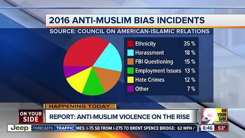 Council on American-Islamic Relations to release report outlining anti-Muslim bias incidents in 2017