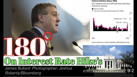 180 degrees on Interest Rate Hike’s