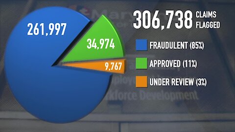 Victims of unemployment fraud struggling to notify state labor department