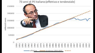 🔴 On. Alberto Bagnai al convegno "Una politica economica per il futuro dell'Italia" (19/12/2023).