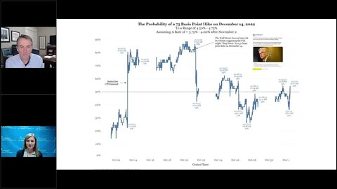 Talking Data Episode #185: The Fed’s Reaction Function to Nick Timiraos
