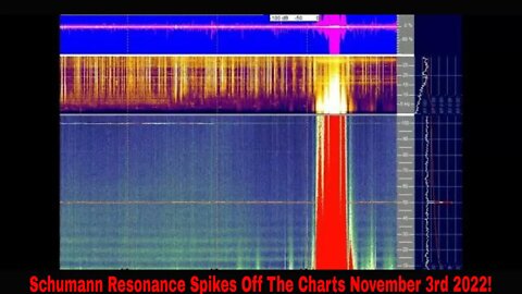 Schumann Resonance Spikes Off The Charts November 3rd 2022!