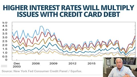 Higher Interest Rates Will Multiply Issues with Credit Card Debt | Making Sense with Ed Butowsky