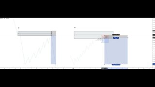 1 Risk VS Confirmation Entries